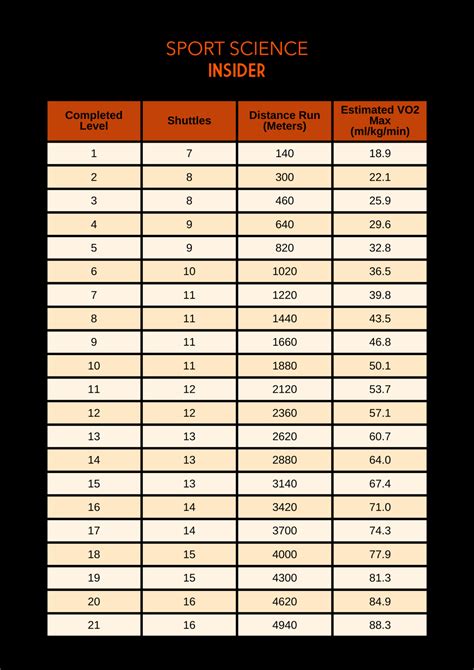 beep test results chart